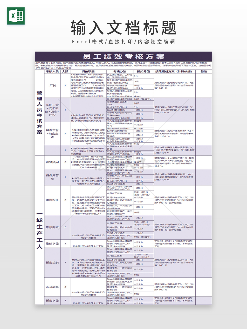 员工绩效考核方案表模板